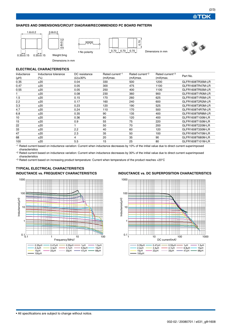 IC封装资料_电感_GLFR1608T2R2M-LR.pdf_第2页