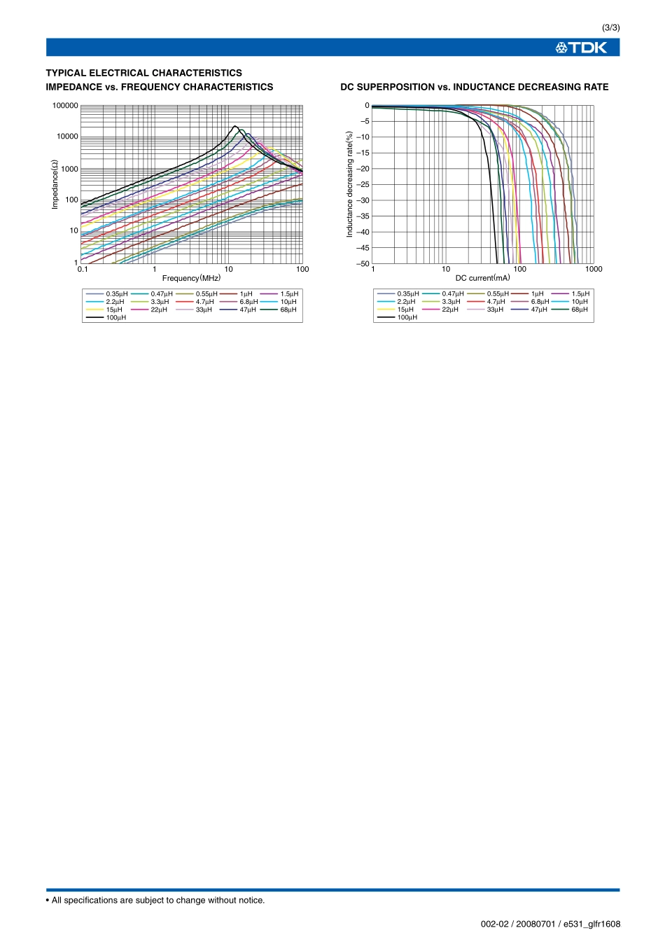 IC封装资料_电感_GLFR1608T2R2M-LR.pdf_第3页
