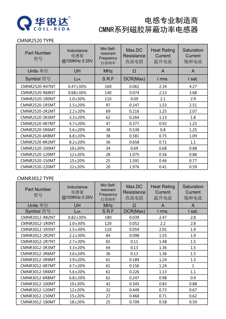 IC封装资料_电感_CSMNR5040-1R5M.pdf_第2页