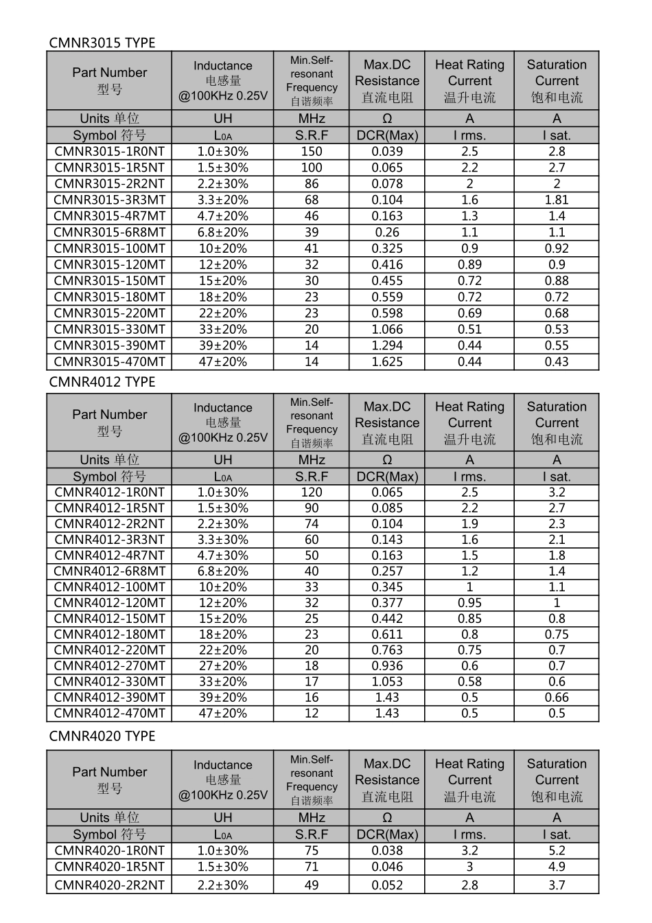IC封装资料_电感_CSMNR5040-1R5M.pdf_第3页