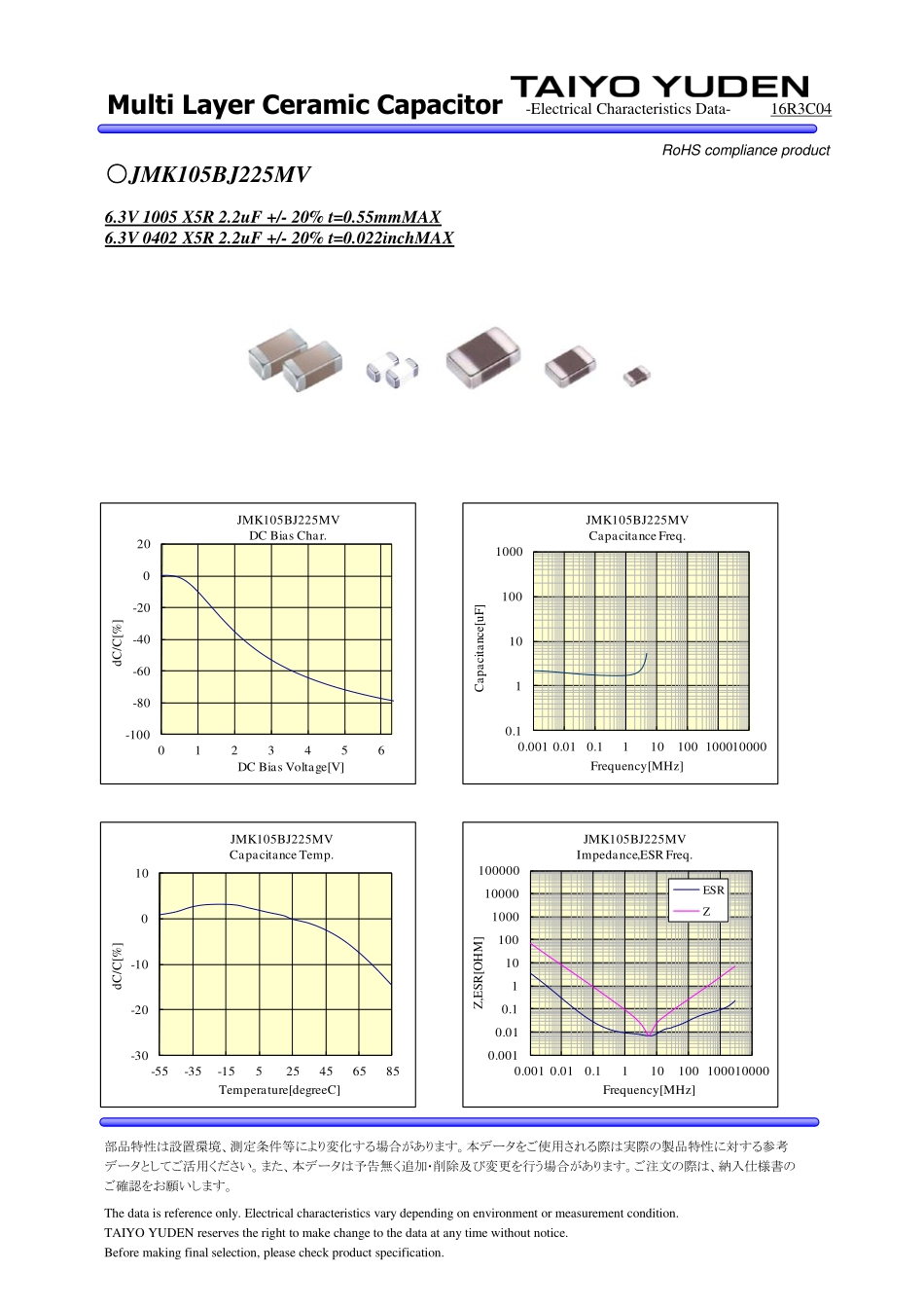 IC封装资料_电容_UMK105CG120JV-F.pdf_第2页