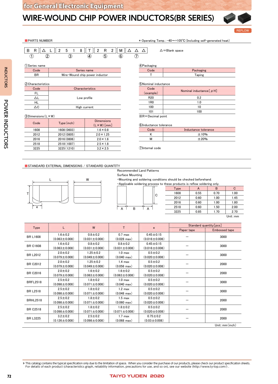 IC封装资料_电感_BRC2012T2R2MD.pdf_第2页