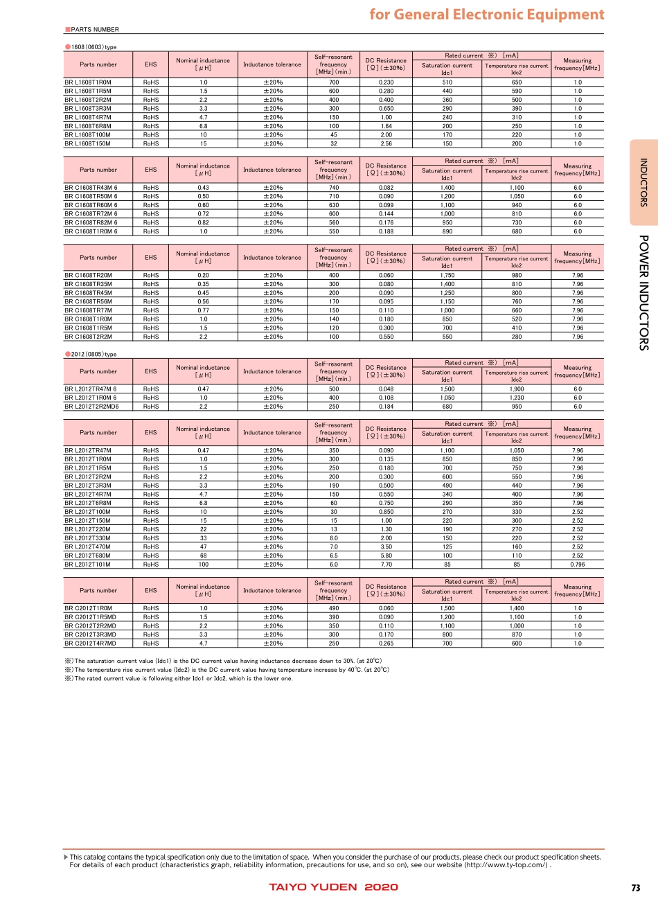 IC封装资料_电感_BRC2012T2R2MD.pdf_第3页