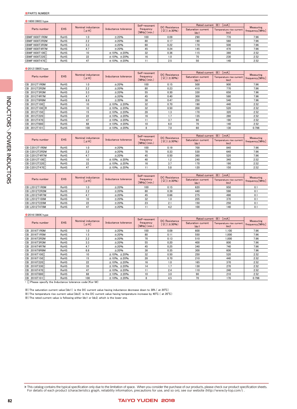 IC封装资料_电感_CBC2518T4R7M.pdf_第3页