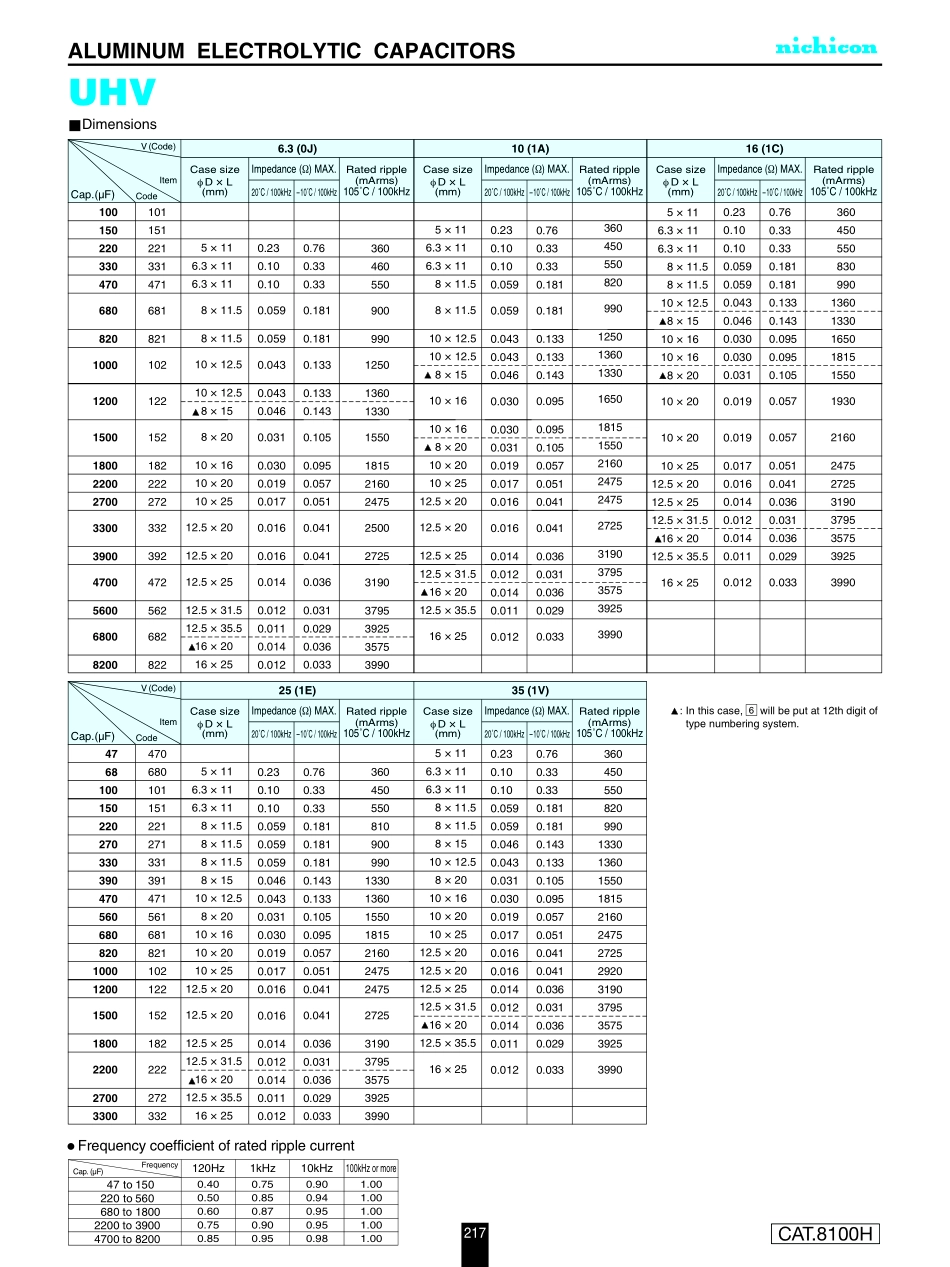 IC封装资料_电容_UHV1V471MPD.pdf_第2页