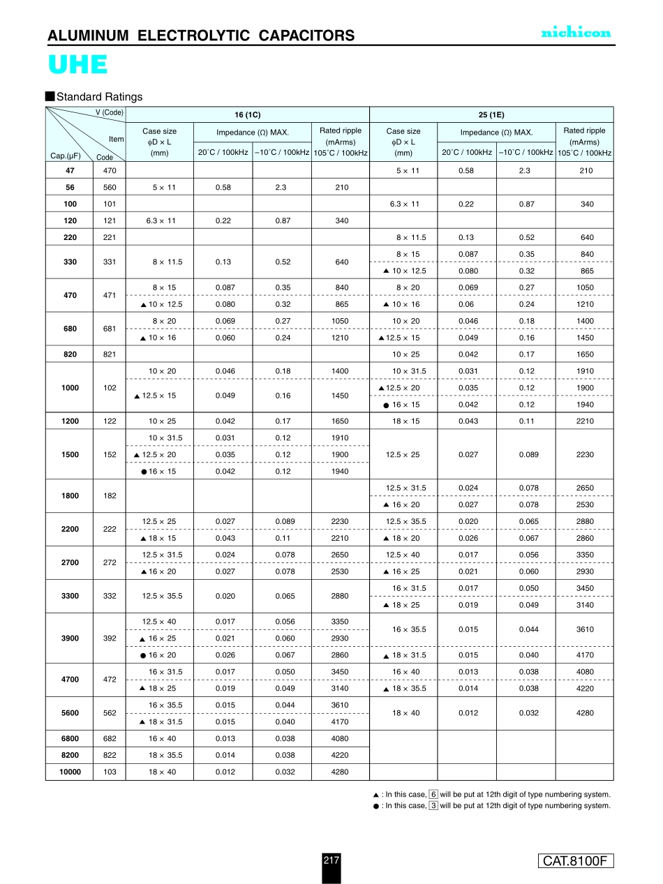 IC封装资料_电容_UHE1H221MPD.pdf_第3页