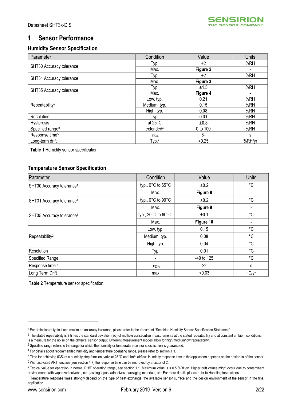 IC封装资料_传感器_SHT35A-DIS-B10kS.pdf_第2页