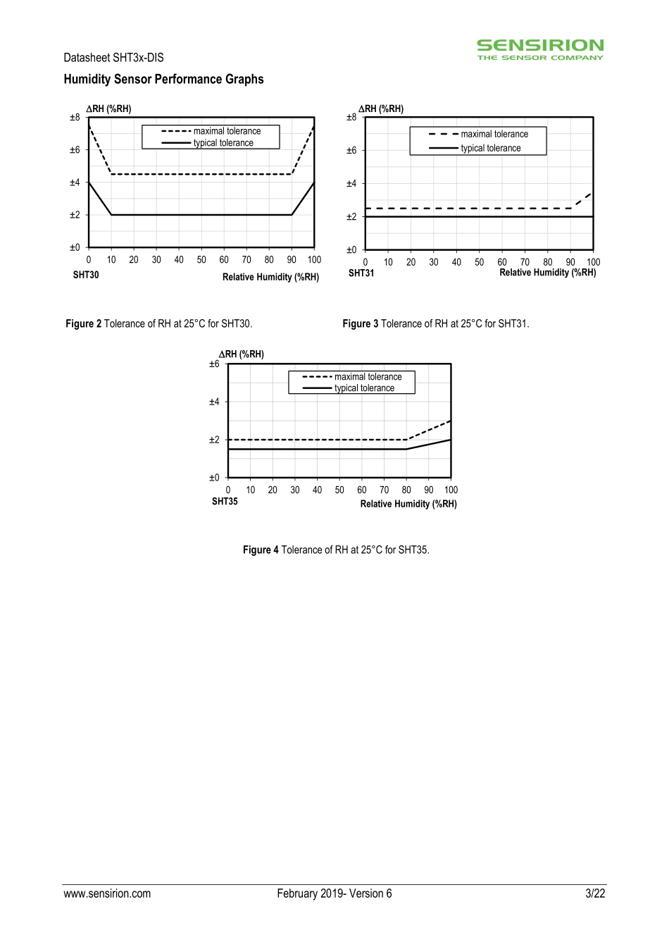 IC封装资料_传感器_SHT35A-DIS-B10kS.pdf_第3页