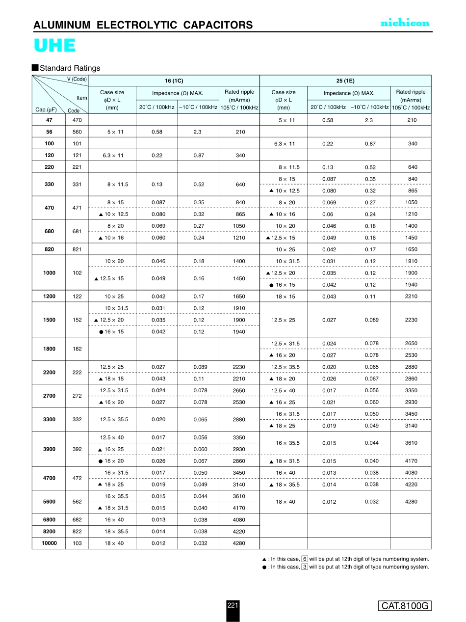 IC封装资料_电容_UHE1E470MDD.pdf_第3页