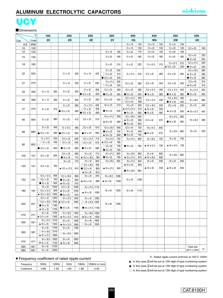 IC封装资料_电容_UCY2G470MHD.pdf_第2页