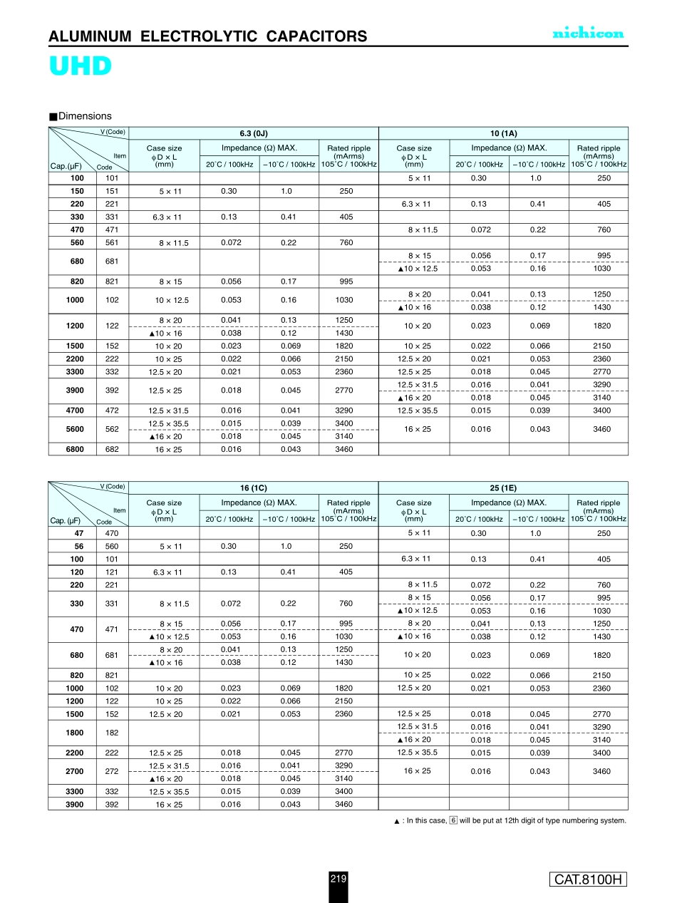 IC封装资料_电容_UHD1C102MPD1TD.pdf_第2页