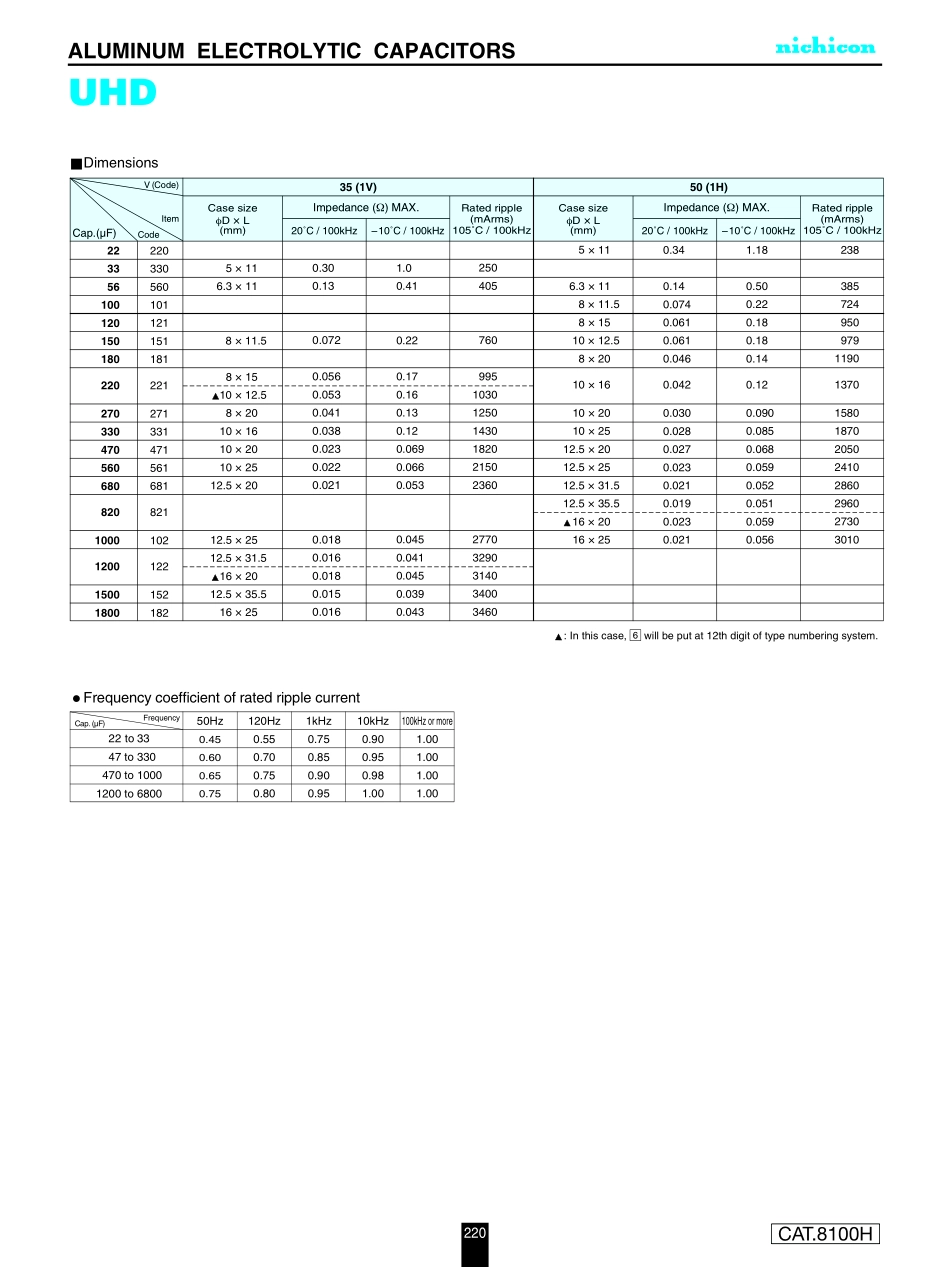 IC封装资料_电容_UHD1C102MPD1TD.pdf_第3页