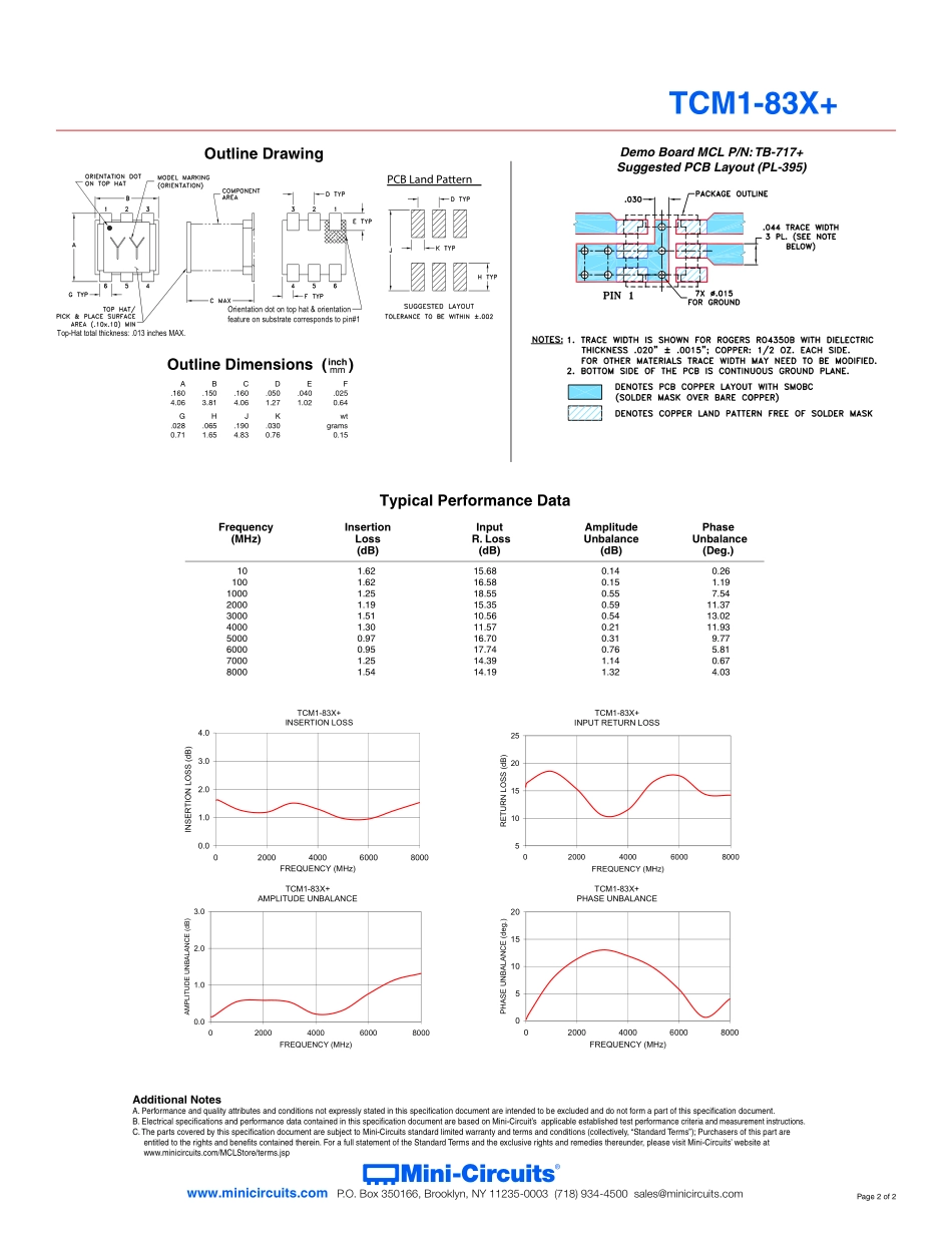 IC封装资料_变压器_TCM1-83X+.pdf_第2页