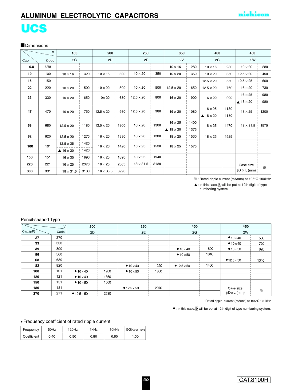 IC封装资料_电容_UCS2W470MHD1TN.pdf_第2页