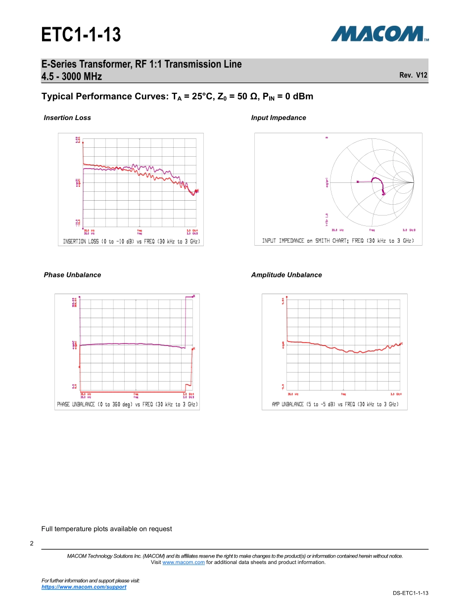 IC封装资料_变压器_ETC1-1-13TR.pdf_第2页