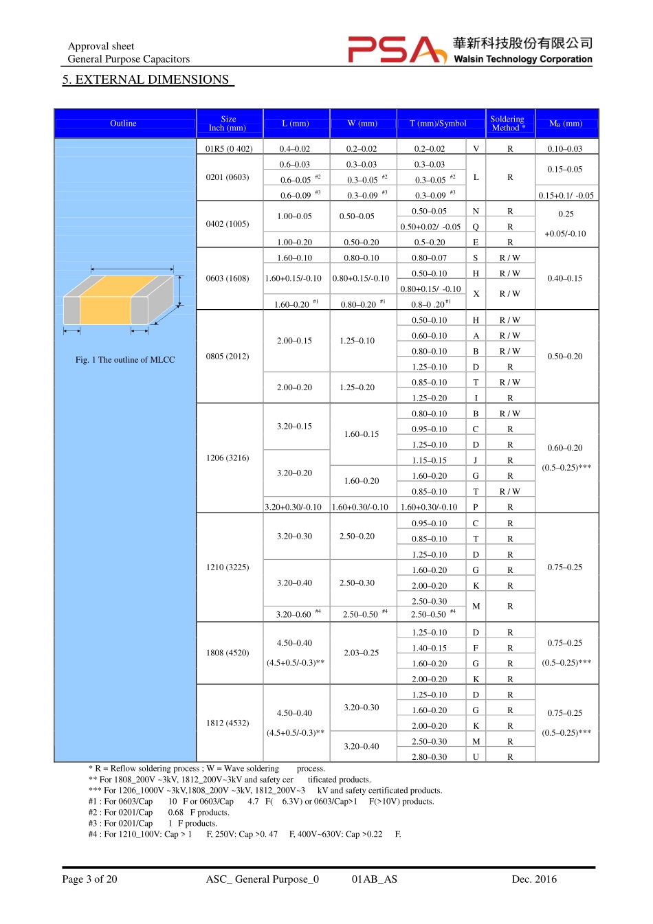 IC封装资料_电容_0603B472K101CT.pdf_第3页