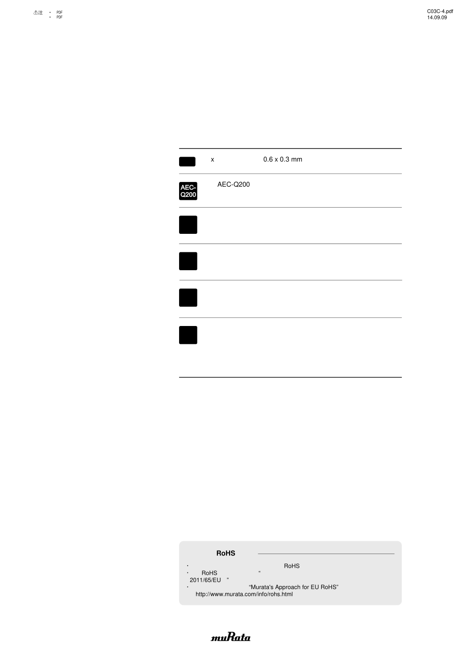 IC封装资料_电容_GCM1555C1H2R5CA16D.pdf_第2页