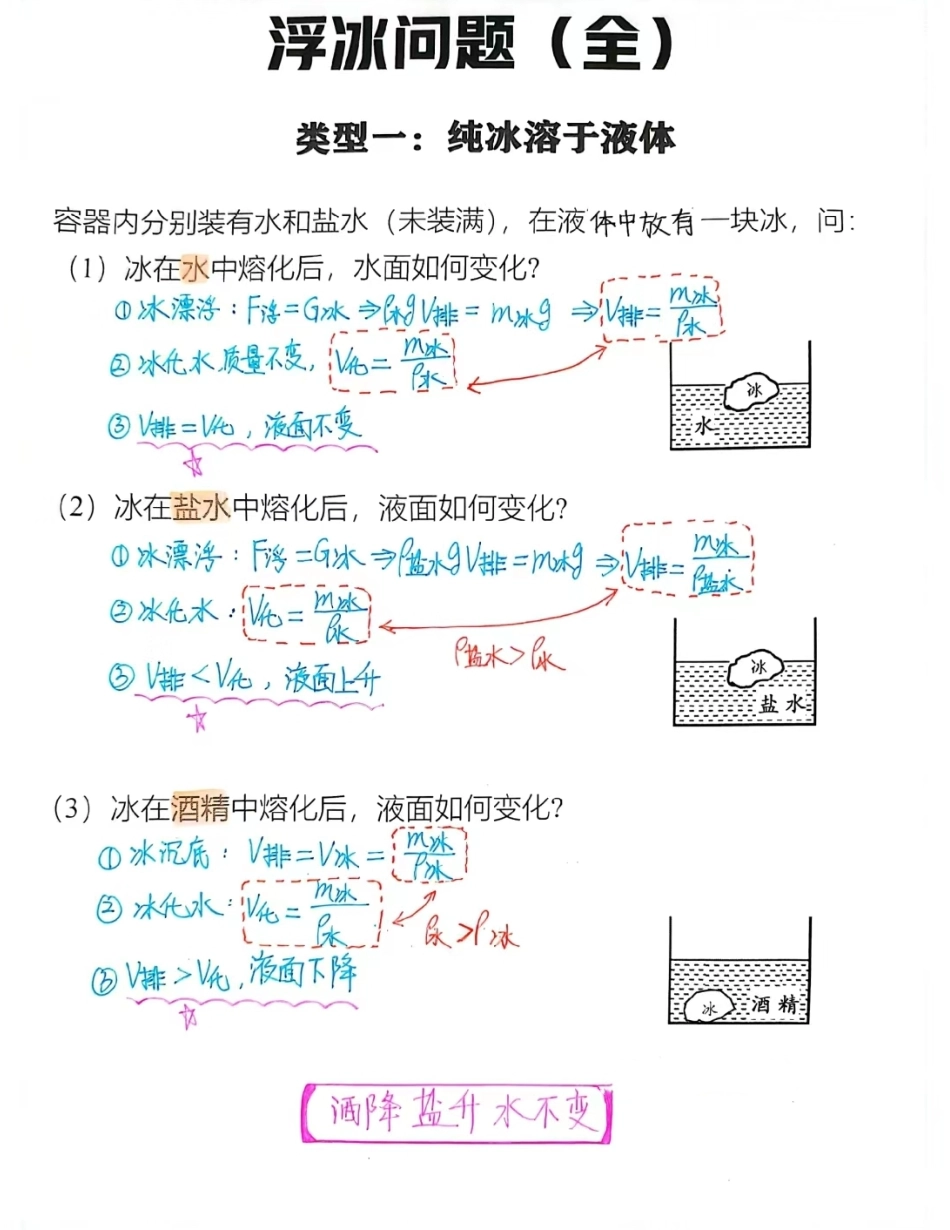 浮力模型总结重难点模型.pdf_第1页