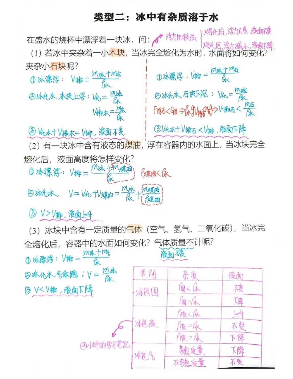 浮力模型总结重难点模型.pdf_第3页