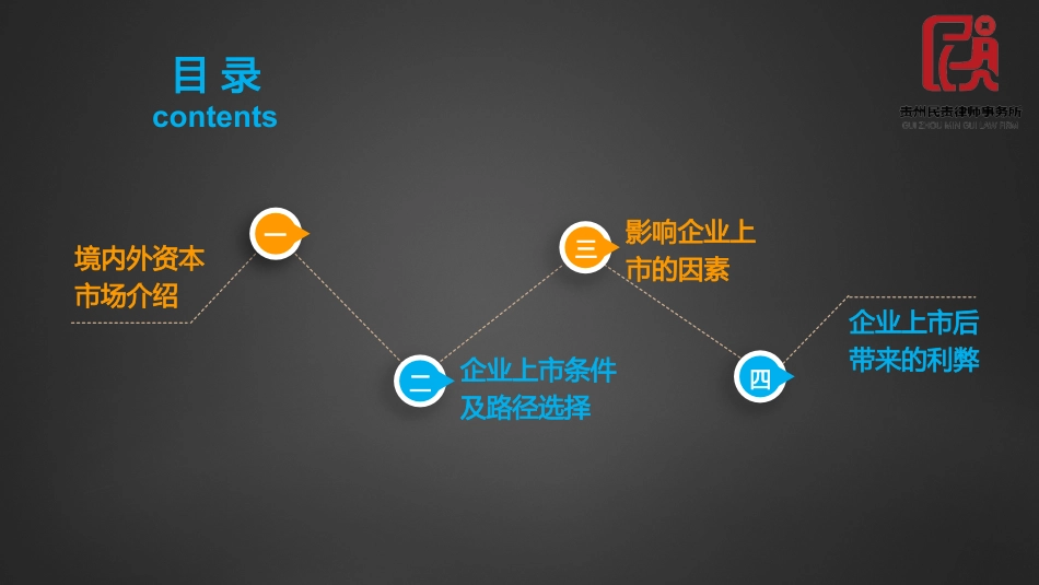 境内企业登陆资本市场的路径选择2021-5-13.pdf_第2页