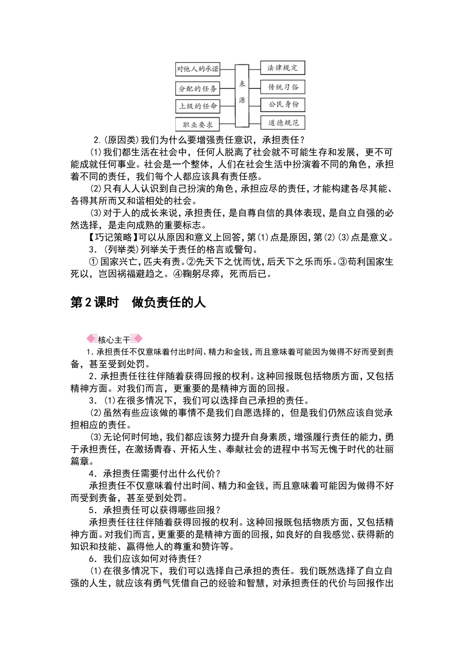 人教部编八年级道德与法治上册抢分速记第6课　责任与角色同在.doc_第2页