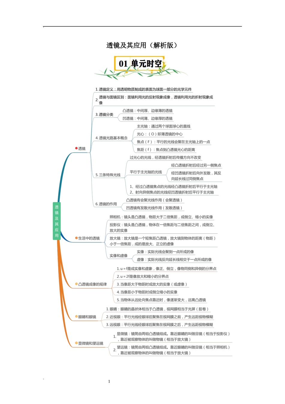 第5章 透镜及其应用【速记清单】（解析版）.docx_第1页