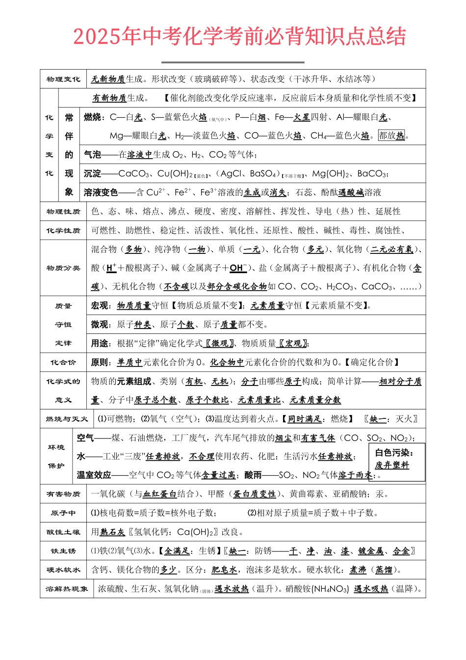 中考化学考前必背知识点总结.pdf_第1页