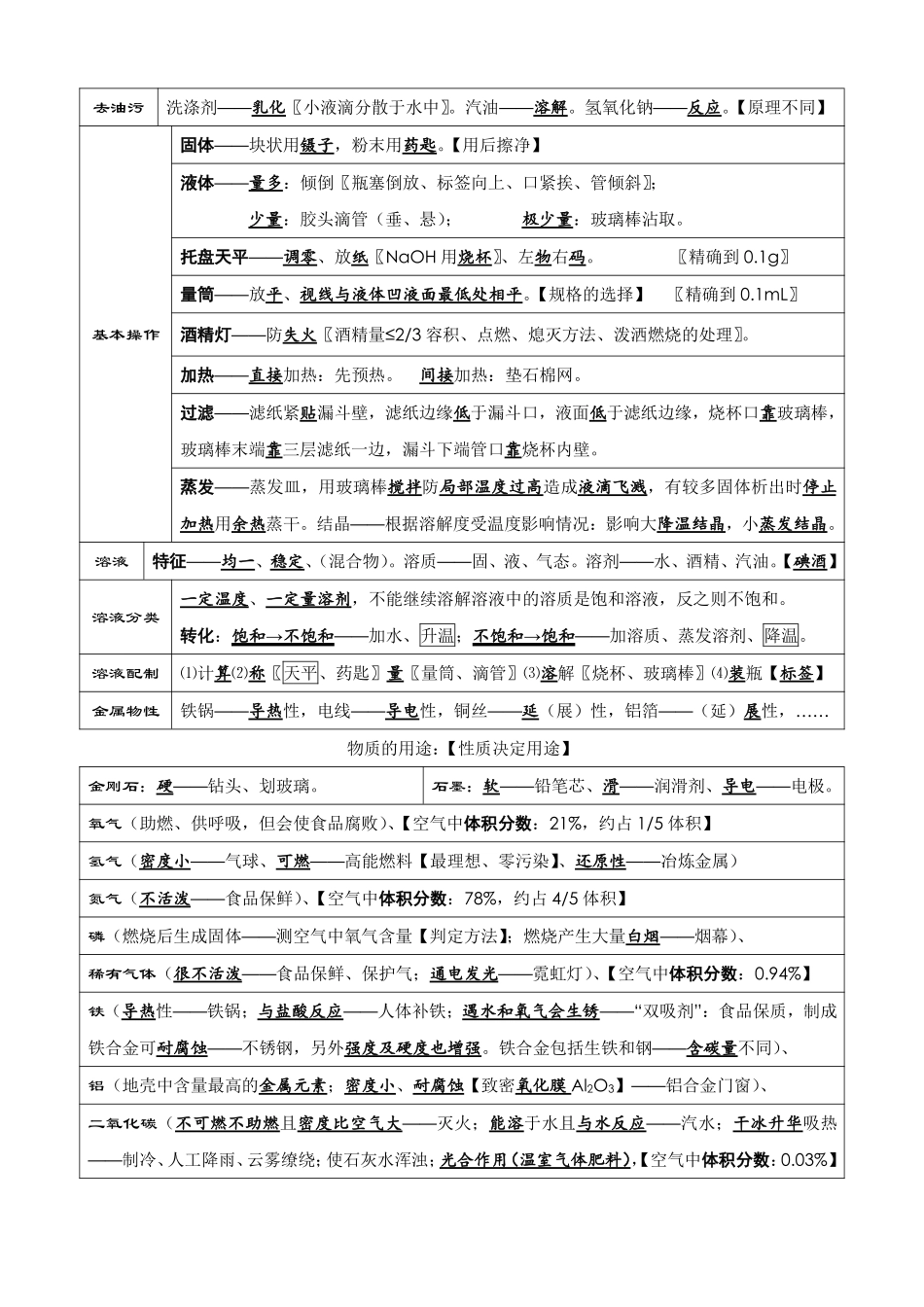 中考化学考前必背知识点总结.pdf_第2页