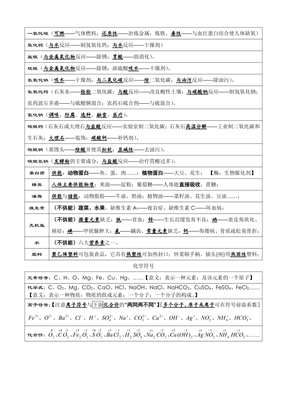 中考化学考前必背知识点总结.pdf_第3页