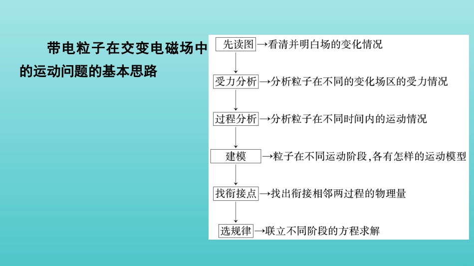 2022版高考物理一轮复习第九章磁场专题强化十带电粒子在交变电磁场中的运动课件新人教版.pptx_第2页