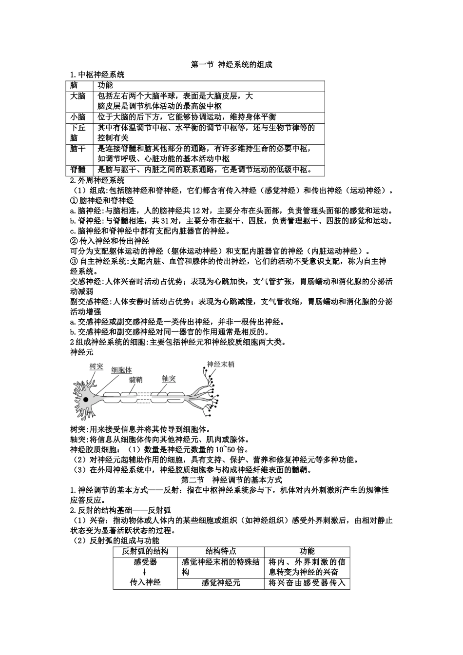 第2章 神经调节 期末复习知识点总结【新教材】人教版高中生物选择性必修一.doc_第1页