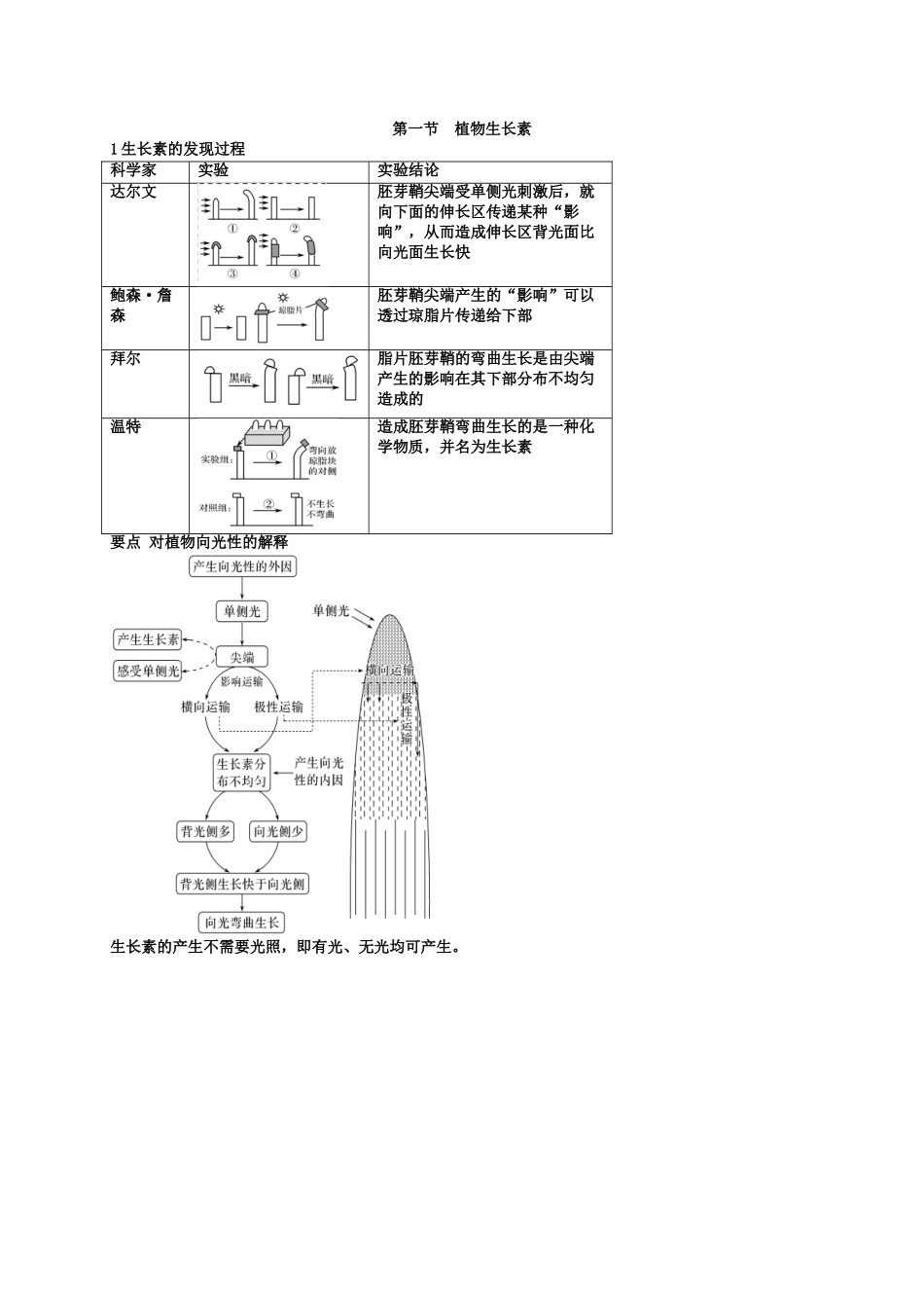 第5章 植物生命活动的调节 期末复习知识点总结【新教材】人教版高中生物选择性必修一.doc_第1页