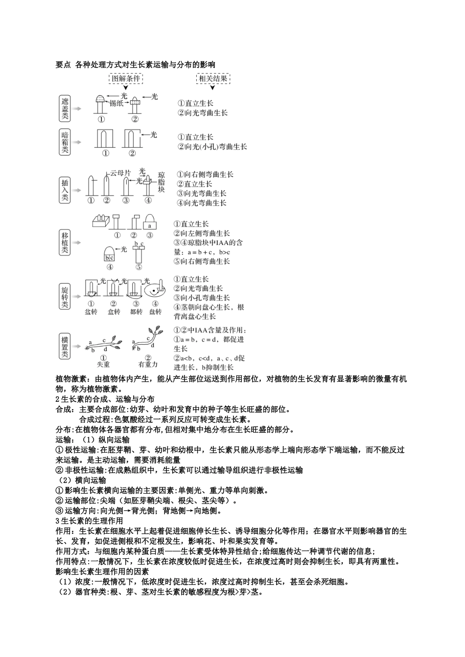 第5章 植物生命活动的调节 期末复习知识点总结【新教材】人教版高中生物选择性必修一.doc_第2页