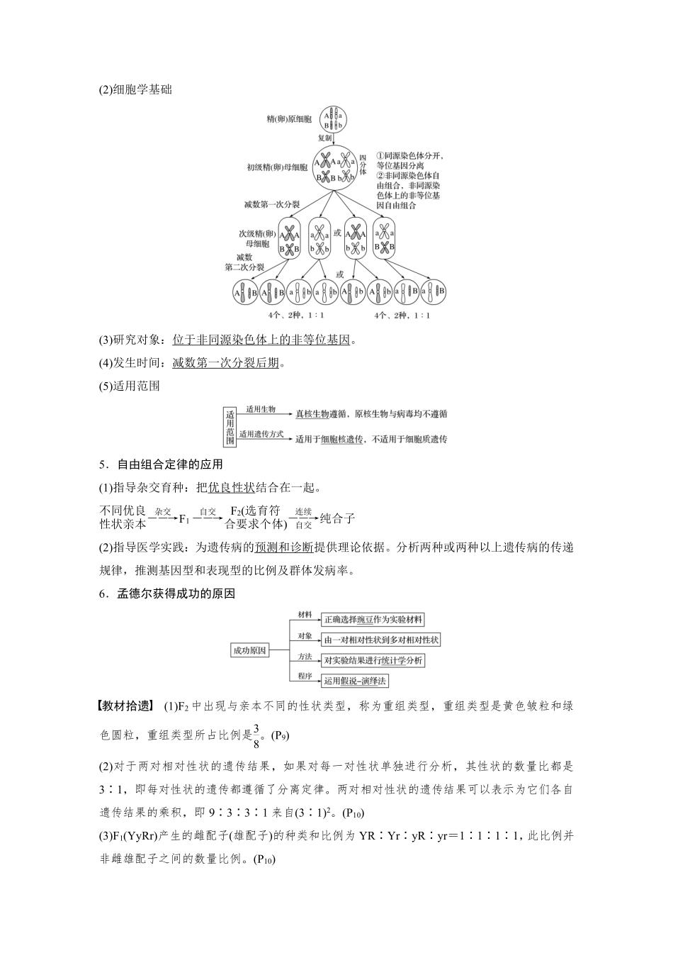 高考生物一轮复习讲义 第5单元 第15讲　基因的自由组合定律.pdf_第3页