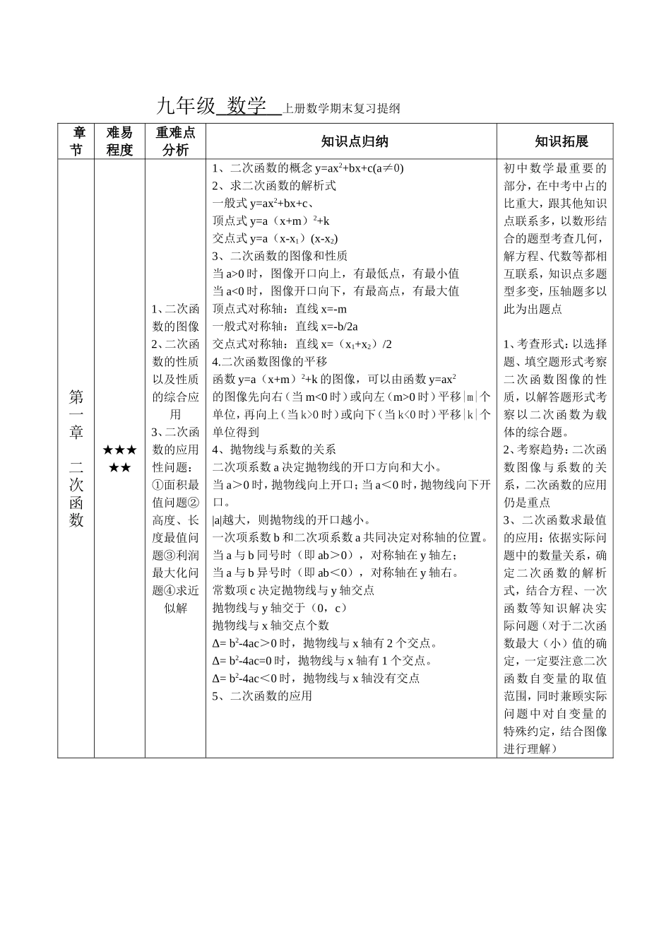 九年级数学上册学习资料.doc_第1页