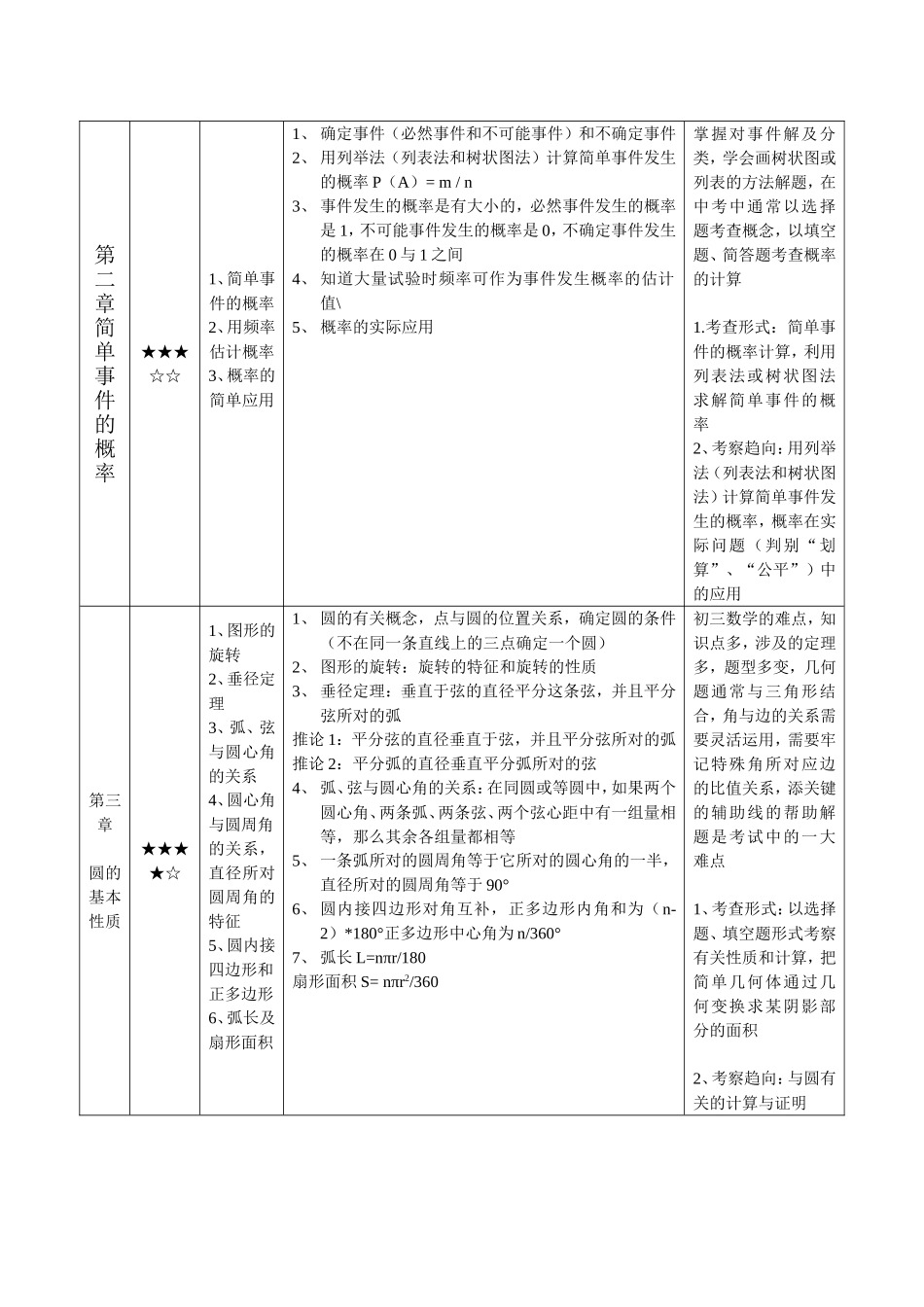 九年级数学上册学习资料.doc_第2页