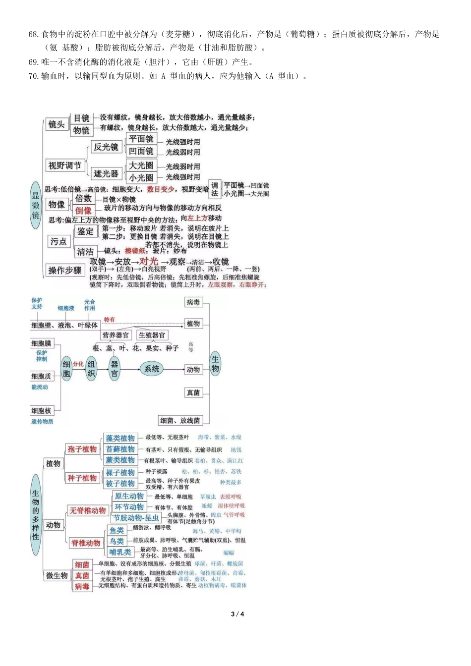 生物中70个易忽略的知识点总结（word版）  教材小帮手shop290729671.taobao.com.doc_第3页