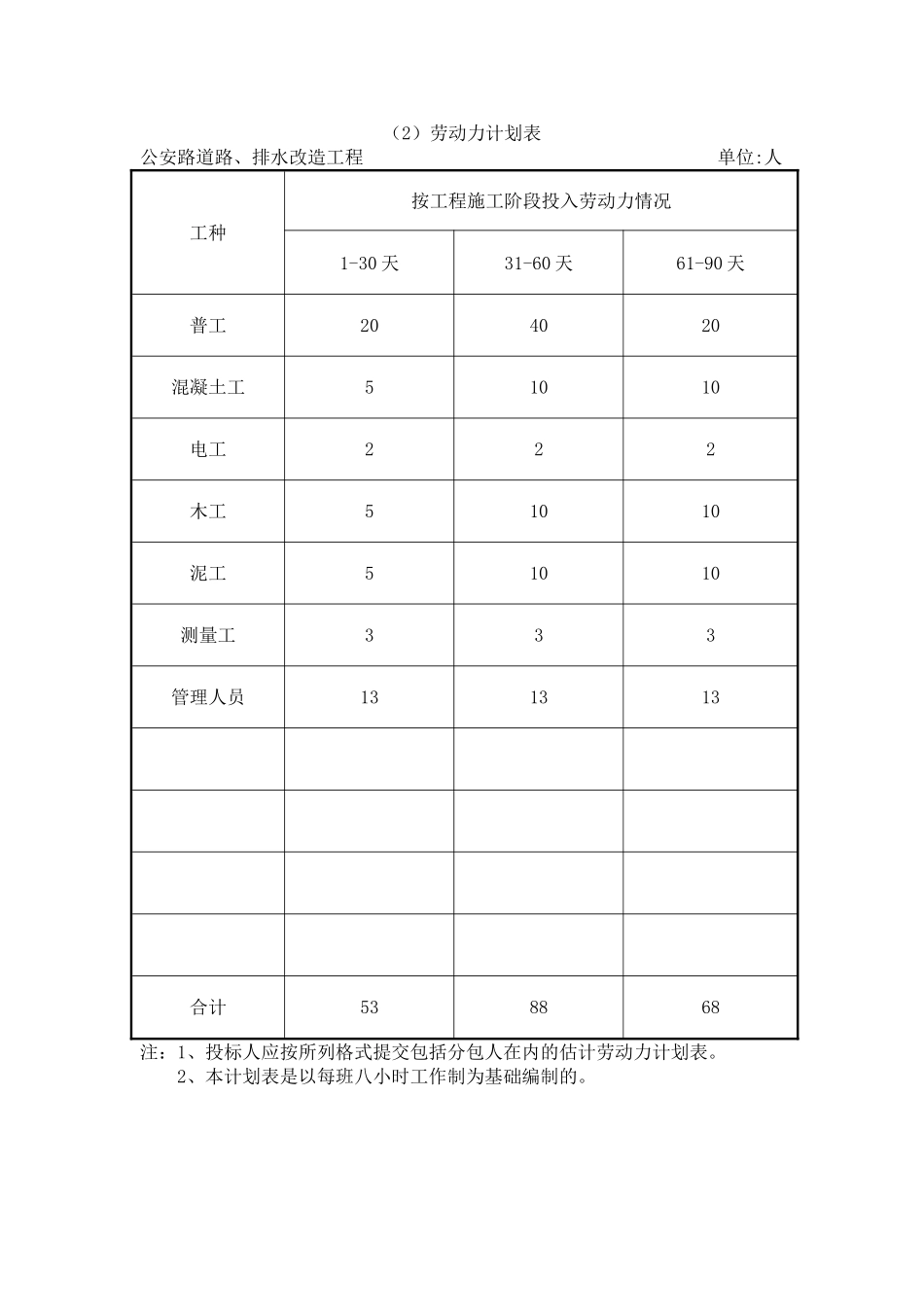 （2）劳动力安排计划表_secret.doc_第1页