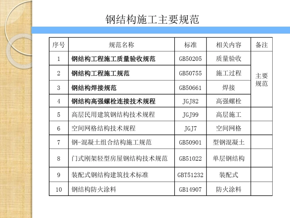 《钢结构工程施工规范》(GB50755-2020).pdf_第2页