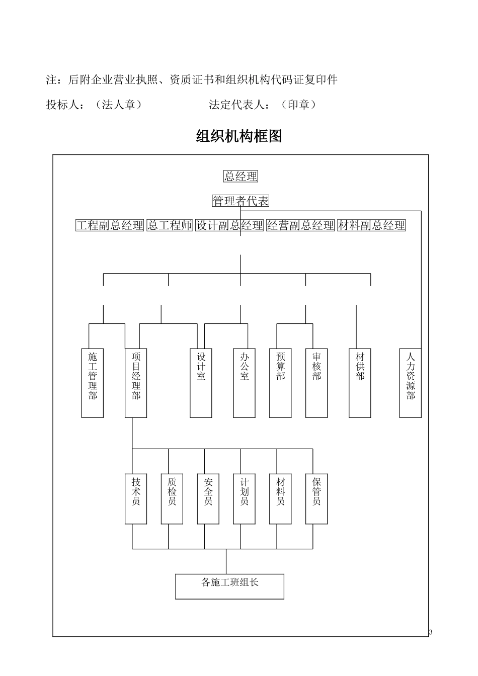 [秦皇岛]宾馆装修改造工程施工组织设计（投标）.doc_第3页