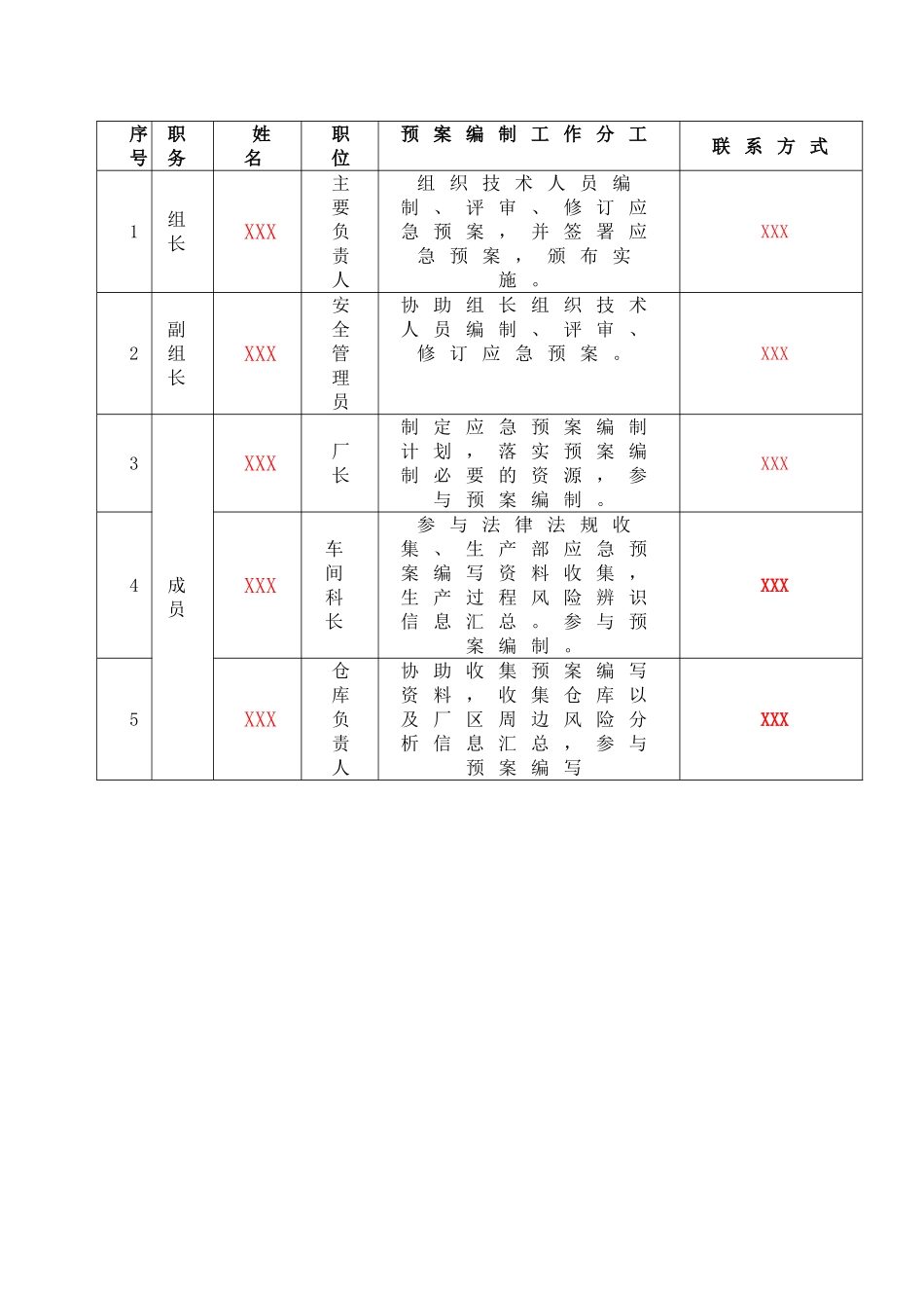 1、XXXX公司综合应急预案（确认).doc_第3页