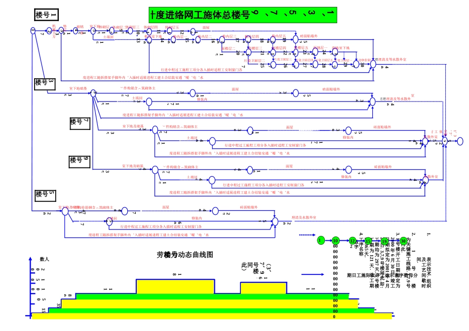 1、3、5、7、9号楼总体施工网络进度计划.doc_第1页