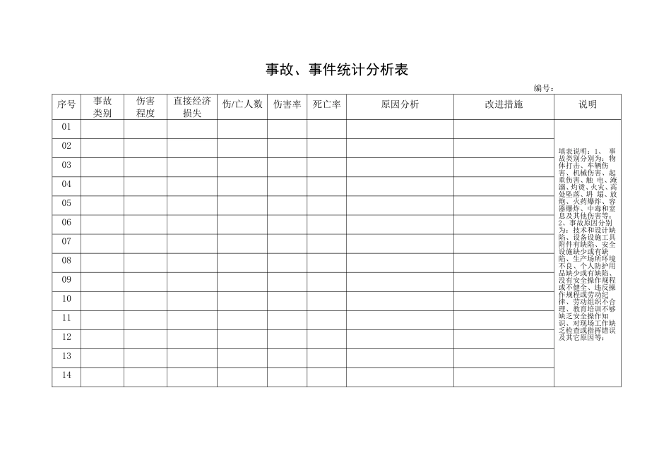 3.事故、事件统计分析表.doc_第1页