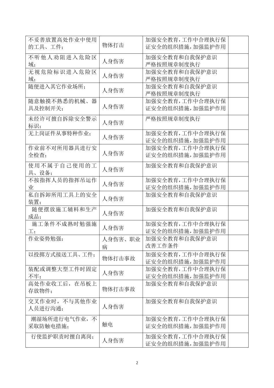 4.不安全行为辨识表.doc_第2页