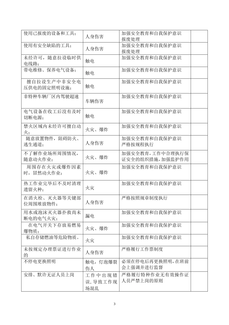 4.不安全行为辨识表.doc_第3页