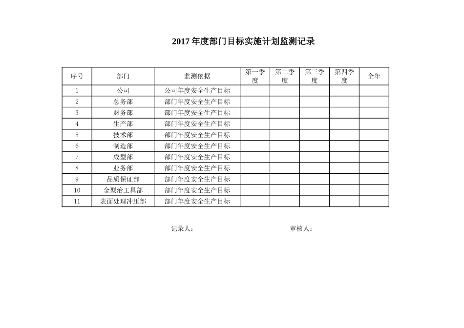 5.安全生产目标和指标实施计划监测记录表.doc_第1页