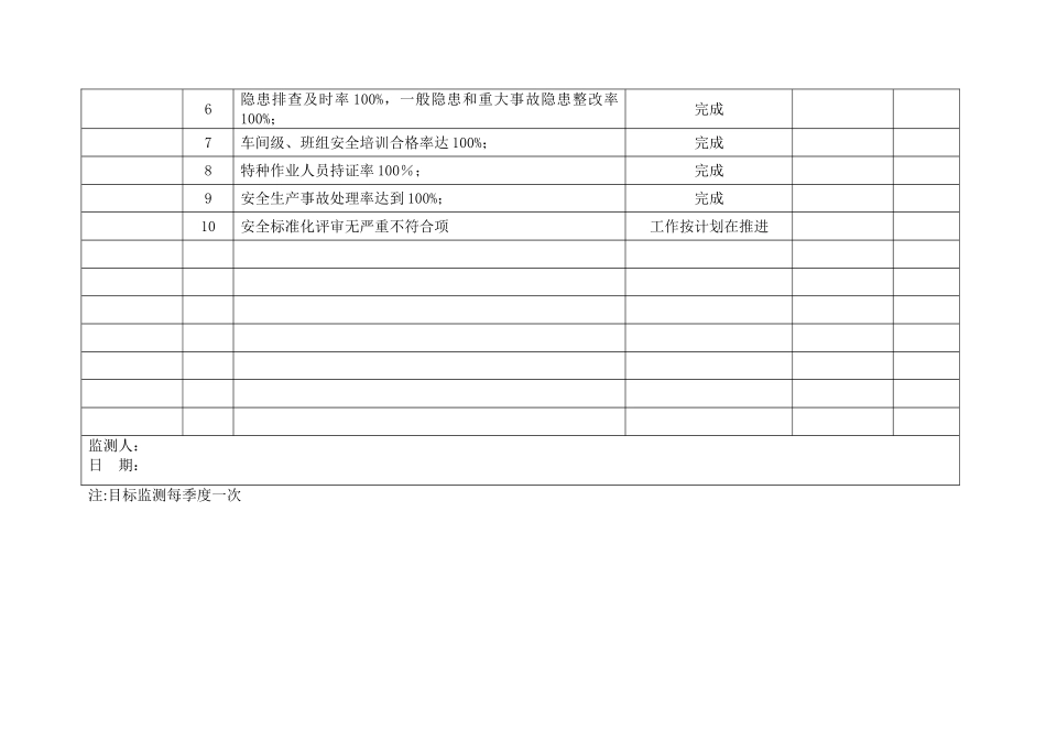 5.安全生产目标监测记录.doc_第3页