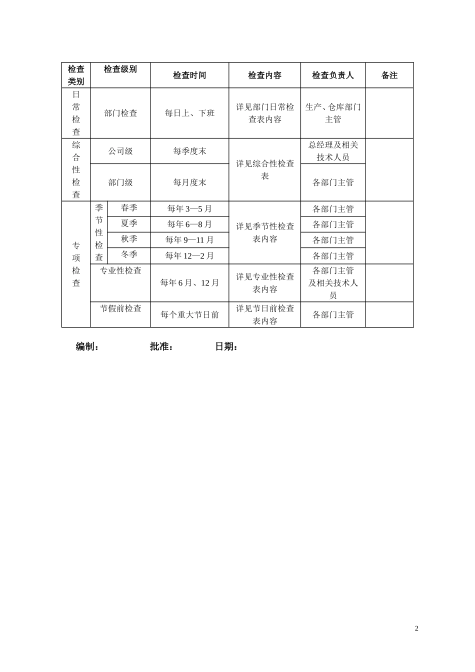 6.安全检查与隐患排查计划表.doc_第2页