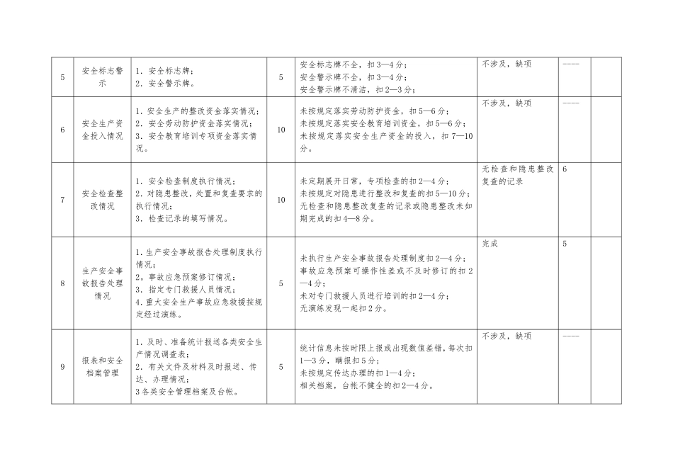 6.安全生产目标季度考核表.doc_第2页