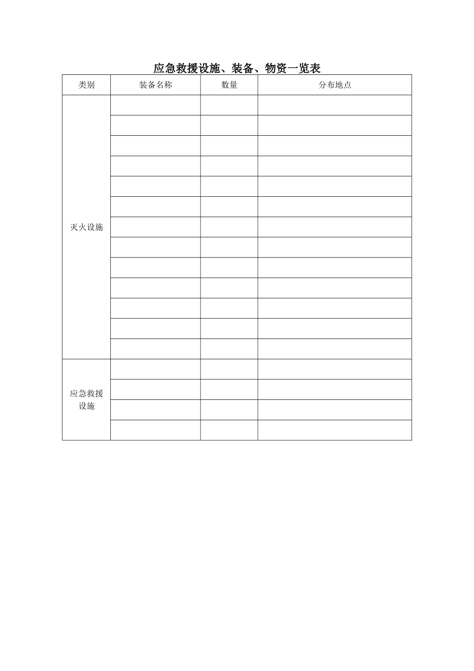 7.应急救援设施、装备、物资一览表.doc_第1页